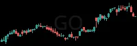 GO daily chart
