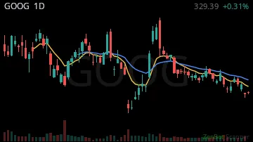 GOOG daily chart