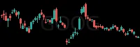 GOOG daily chart