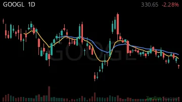 GOOGL daily chart