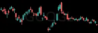 GOOGL daily chart