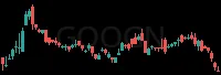 GOOGN daily chart