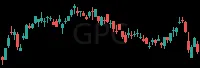 GPC daily chart