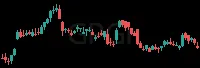 GPGI daily chart