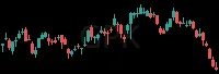 GPK daily chart