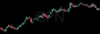 GPN daily chart