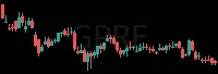 GPRE daily chart