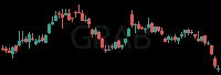 GRAB daily chart