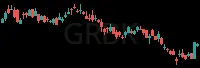 GRBK daily chart