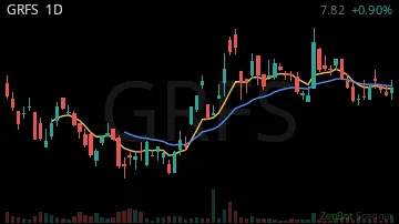 GRFS daily chart