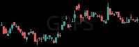 GRFS daily chart
