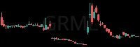 GRML daily chart