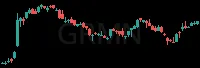 GRMN daily chart