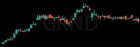 GRND daily chart