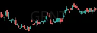 GRNT daily chart