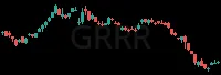 GRRR daily chart
