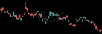 GSK daily chart
