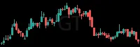 GT daily chart