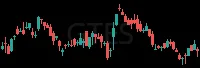 GTES daily chart