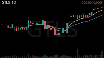 GTLS daily chart