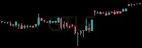 GTLS daily chart