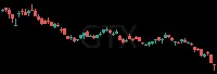 GTX daily chart