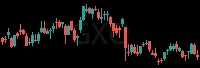 GXO daily chart