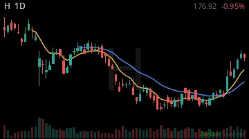 H daily chart