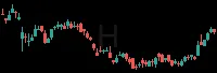 H daily chart