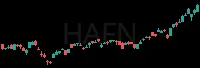 HAFN daily chart