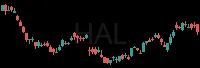 HAL daily chart