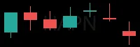 HAPN daily chart