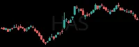 HAS daily chart