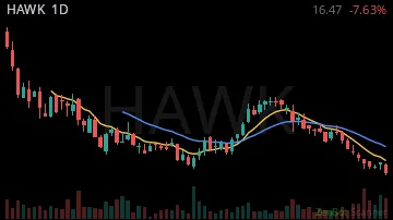 HAWK daily chart