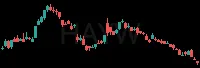 HAYW daily chart