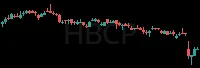 HBCP daily chart