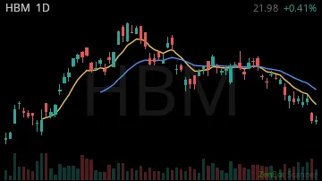 HBM daily chart