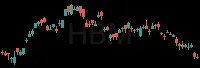 HBM daily chart