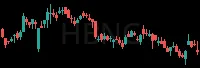HBNC daily chart