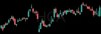 HCA daily chart