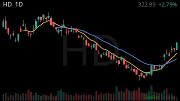 HD daily chart