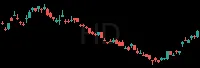 HD daily chart