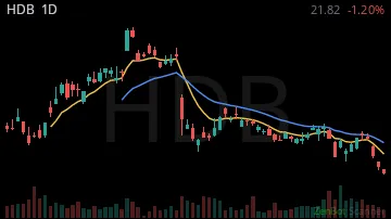 HDB daily chart
