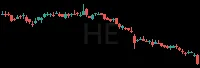 HE daily chart