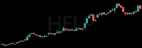HELP daily chart