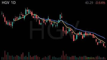 HGV daily chart
