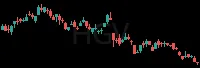 HGV daily chart