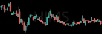 HIMS daily chart