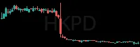 HKPD daily chart