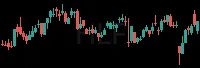 HLF daily chart